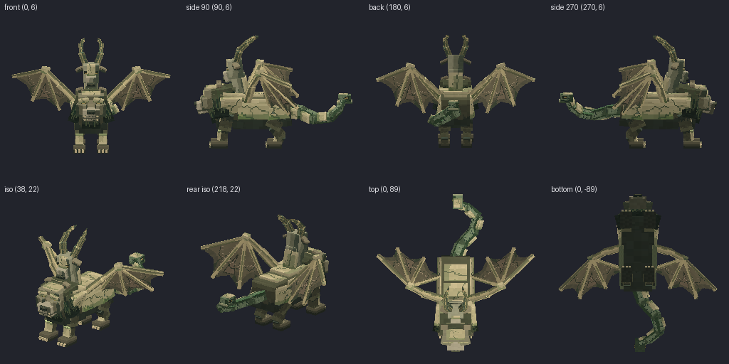 Chimera from eight angles