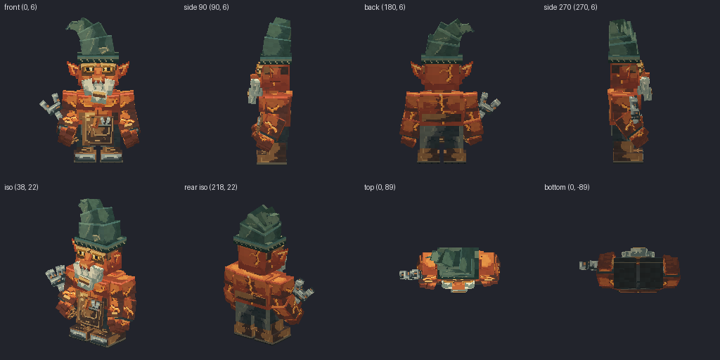 Gnome tinkerer from eight angles