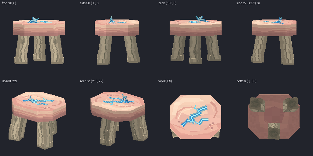 Milking stool from eight angles