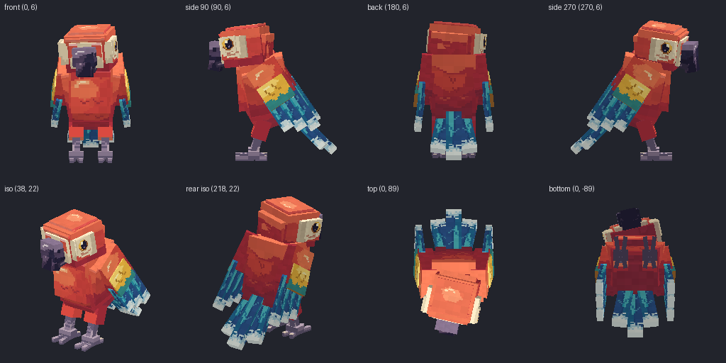 Parrot from eight angles